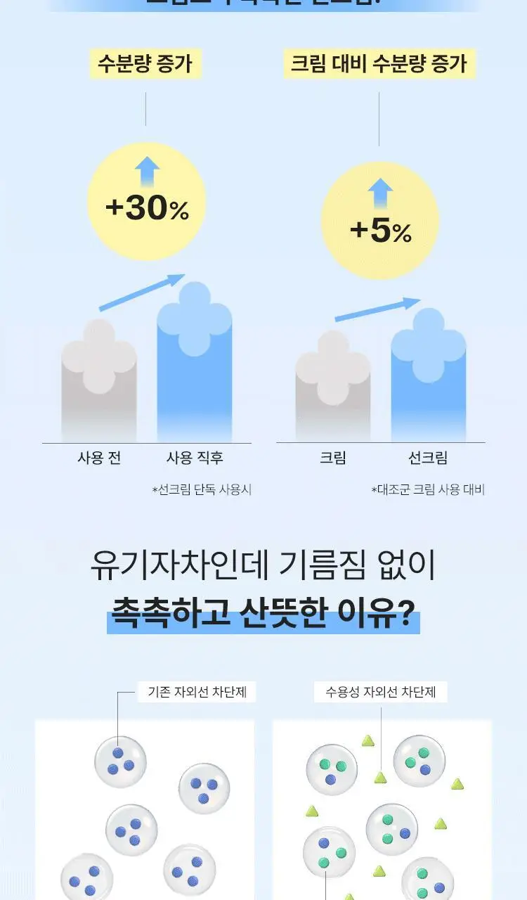 [수분진정] 마몽드 카밍 샷 아줄렌 선크림 35ml 상세페이지 8